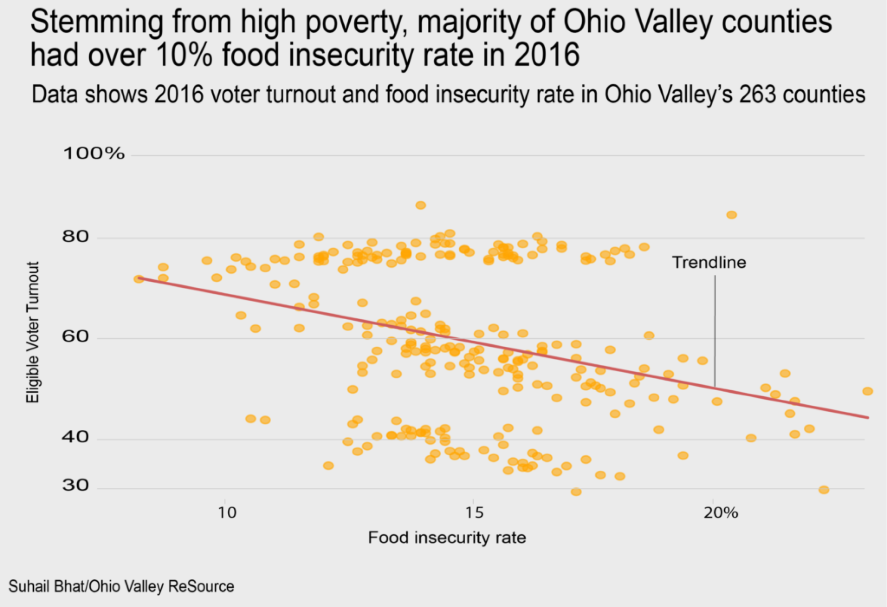 New Report Shows National Childhood Obesity Rates Highest in Kentucky